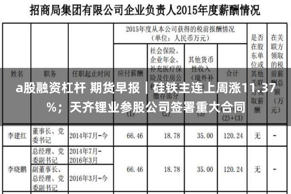 a股融资杠杆 期货早报｜硅铁主连上周涨11.37%；天齐锂业参股公司签署重大合同