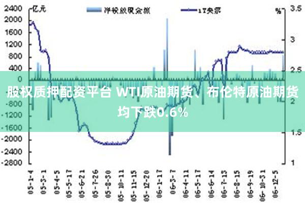 股权质押配资平台 WTI原油期货、布伦特原油期货均下跌0.6%