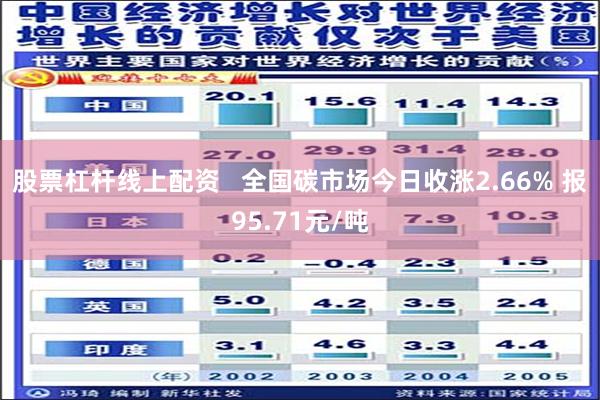 股票杠杆线上配资   全国碳市场今日收涨2.66% 报95.71元/吨