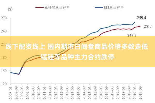 线下配资线上 国内期市日间盘商品价格多数走低 锰硅等品种主力合约跌停