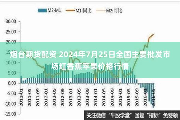 烟台期货配资 2024年7月25日全国主要批发市场红香蕉苹果价格行情