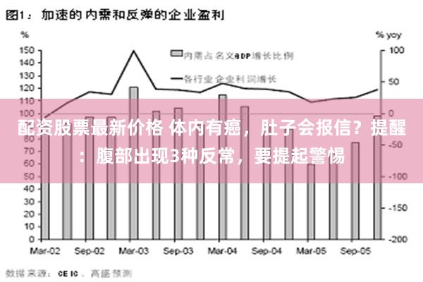 配资股票最新价格 体内有癌，肚子会报信？提醒：腹部出现3种反常，要提起警惕