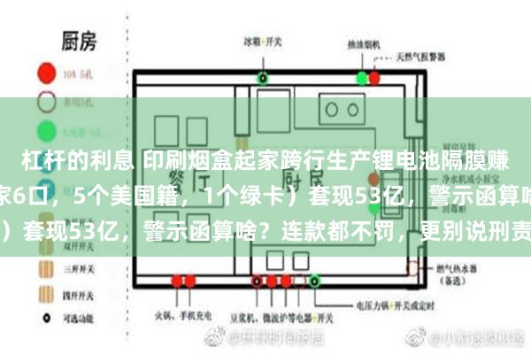 杠杆的利息 印刷烟盒起家跨行生产锂电池隔膜赚暴利的云南首富（一家6口，5个美国籍，1个绿卡）套现53亿，警示函算啥？连款都不罚，更别说刑责了