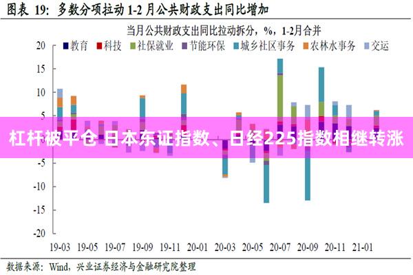 杠杆被平仓 日本东证指数、日经225指数相继转涨