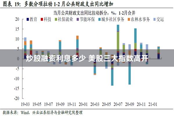 炒股融资利息多少 美股三大指数高开