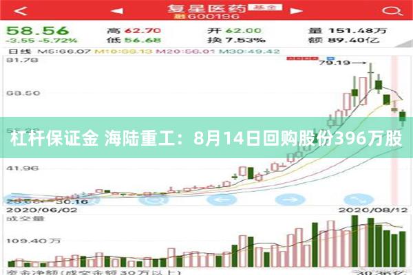 杠杆保证金 海陆重工：8月14日回购股份396万股