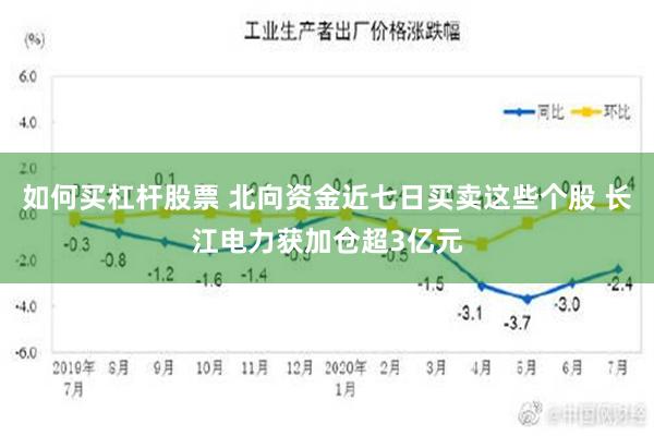 如何买杠杆股票 北向资金近七日买卖这些个股 长江电力获加仓超3亿元