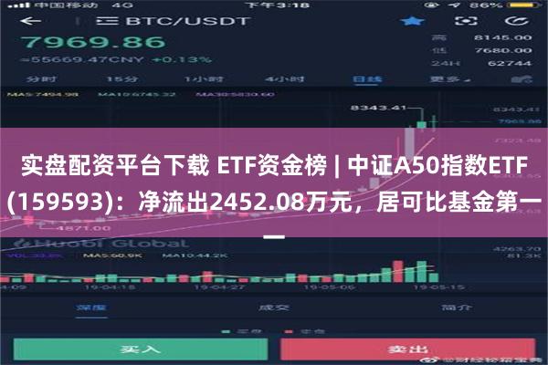 实盘配资平台下载 ETF资金榜 | 中证A50指数ETF(159593)：净流出2452.08万元，居可比基金第一