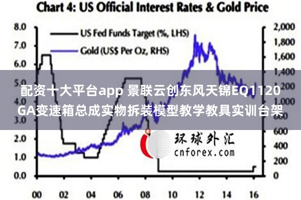 配资十大平台app 景联云创东风天锦EQ1120GA变速箱总成实物拆装模型教学教具实训台架