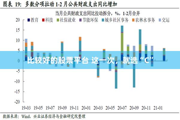 比较好的股票平台 这一次，就选“C”