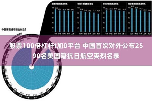 股票100倍杠杆t加0平台 中国首次对外公布2590名美国籍抗日航空英烈名录