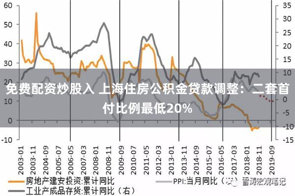 免费配资炒股入 上海住房公积金贷款调整：二套首付比例最低20%