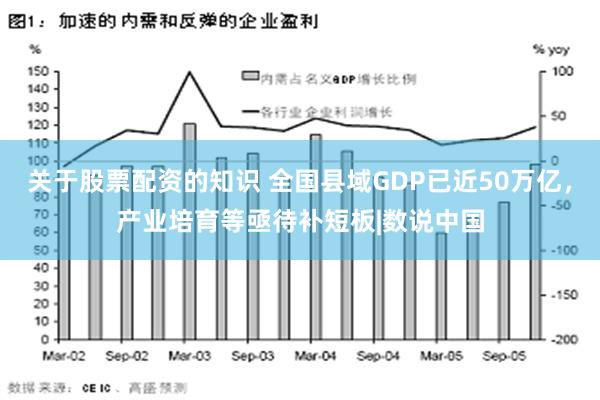 关于股票配资的知识 全国县域GDP已近50万亿，产业培育等亟待补短板|数说中国