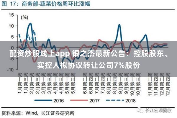 配资炒股线上app 银之杰最新公告：控股股东、实控人拟协议转让公司7%股份