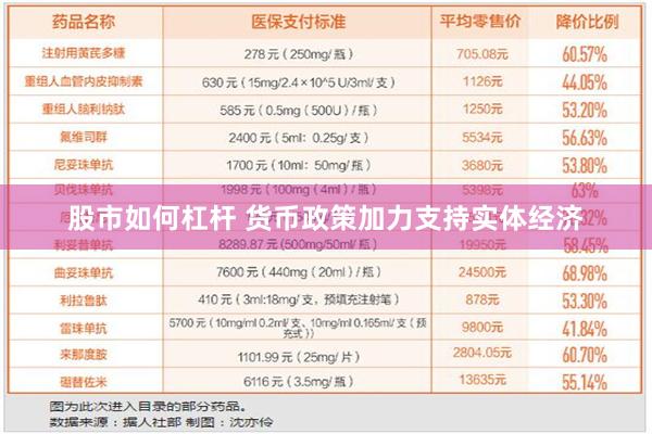 股市如何杠杆 货币政策加力支持实体经济