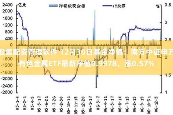 股票配资管理软件 12月30日基金净值：南方中证申万有色金属ETF最新净值0.9978，涨0.57%