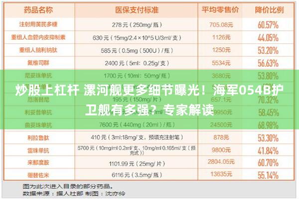 炒股上杠杆 漯河舰更多细节曝光！海军054B护卫舰有多强？专家解读