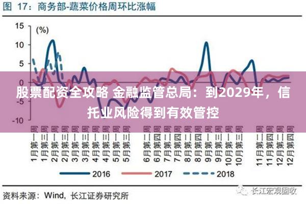 股票配资全攻略 金融监管总局：到2029年，信托业风险得到有效管控